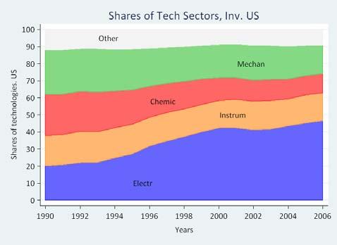Patents shares of