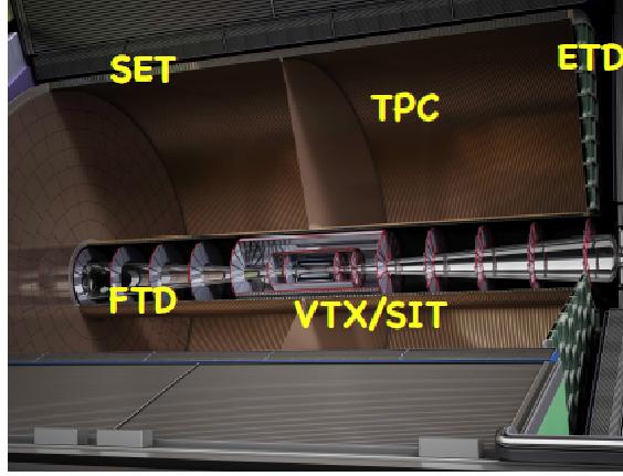 Minimum material in front of the highly segmented calorimeter Solution: TPC 200 continuous position measurements along each track