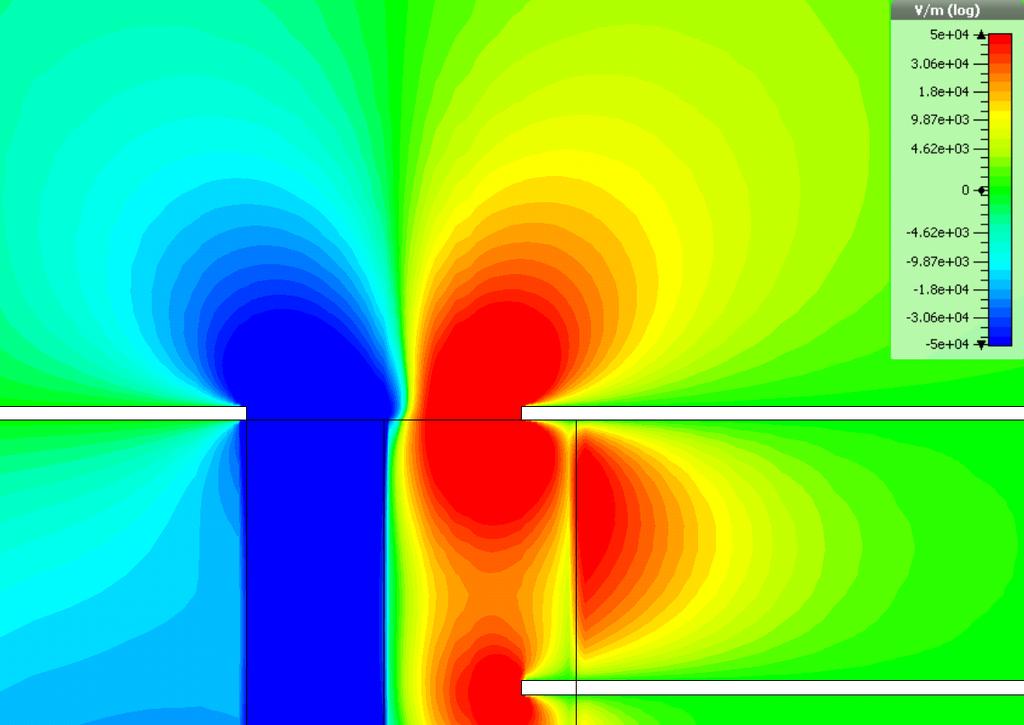 Simulation: Field Distortions Module without modification With field shaping wire Study distortion of electron