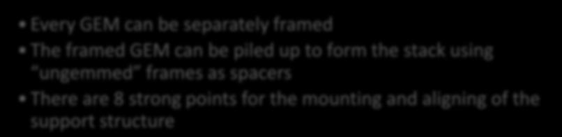 ungemmed frames as spacers There are 8 strong points for the mounting and