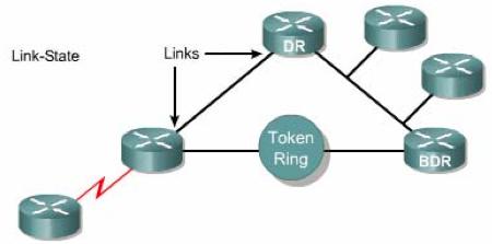 Giao thức định tuyến OSPF u OSPF định tuyến theo trạng thái liên kết xác định các router láng giềng và thiết lập mối quan hệ với các láng giềng này.