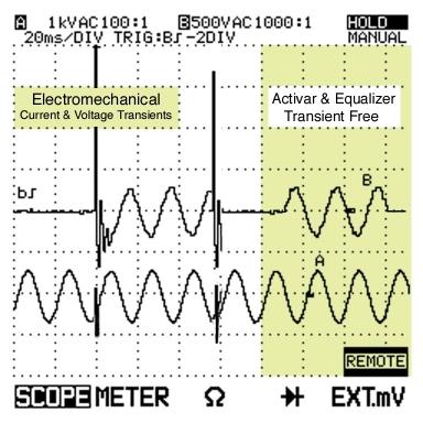 ACTIVAR The ACTIVAR is a state of the art, electronic switching device designed to replace electromechanically switched equipment in power factor correction (PFC) systems.