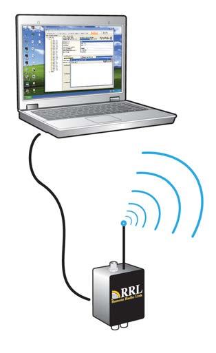 A linear Sample Rate is set, at which a Remote Station records a real-time reading from each attached datalogger.