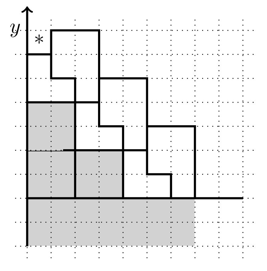 If covered by a vertical tile, we look at the 2-square X i + 1 If already covered regularly, this leads to a cell above X i that cannot be covered Otherwise, the lower left cell in X i + 1 can be
