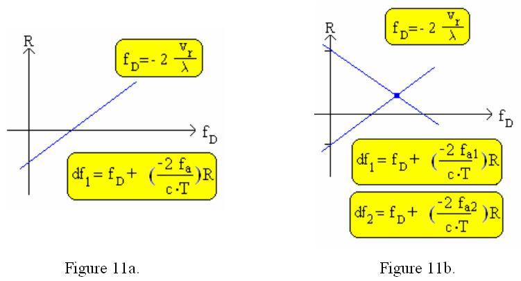 HEJ: TAR-070416-A 8 - In the case of the triangular modulation signal: f T = f 0 + f t T. (19) f T = f 0 + f 2t T.