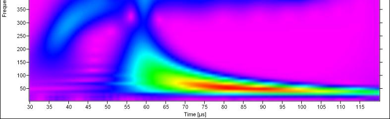4: Left: WT display as 2D color contour plot, right: 3D representation with linear and logarithmic magnitude New graphical