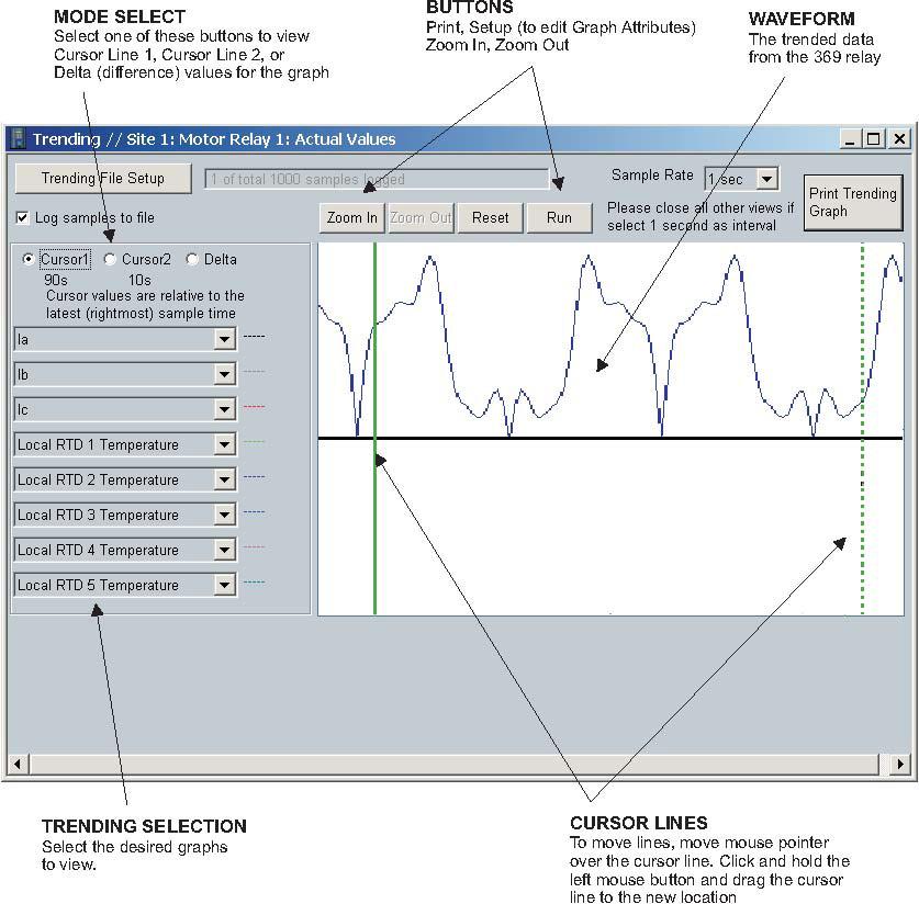 CHAPTER 4: USER INTERFACES ADVANCED ENERVISTA 369 SETUP FEATURES FIGURE 4 4: Trending View Program the parameters to display by selecting them from the pull down menus. Select the Sample Rate.
