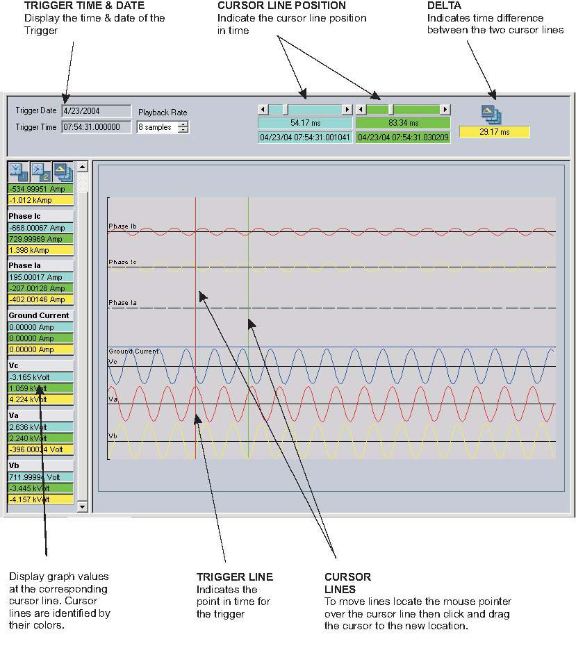 CHAPTER 4: USER INTERFACES ADVANCED ENERVISTA 369 SETUP FEATURES To view the captured waveforms, click the Launch Viewer button.