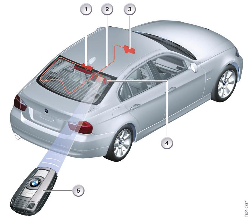 6 Recognition of the identification transmitter 2 - Transferring the number of the identification transmitter to the car access system 2 in the E90 Index Explanation Index Explanation 1 FBD antenna