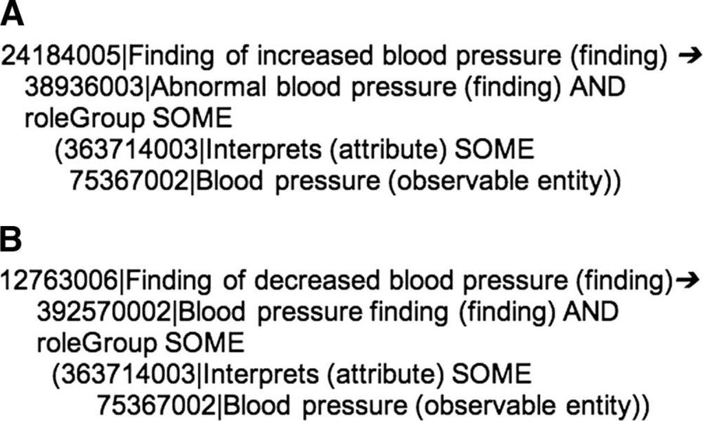 Slide 3 35: SNOMED Example Hypertension Rector, A. L. & Brandt, S. (2008) Why Do It the Hard Way?
