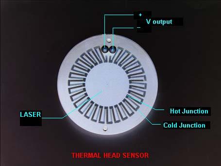Operating Principles of Thermal Heads This section describes the very basics on which LaserPoint s sensors and detectors work.