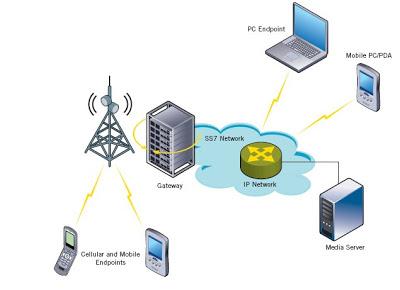 FIG 2: SIGNAL PROPOGATION The GSM system was used in the mobile application for the mobile communication and it will be processed in the many advantageous technologies and the relevance of wireless