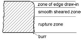 difficult slot a, stick b / mm edge radius r i, r a / mm sheet thickness s