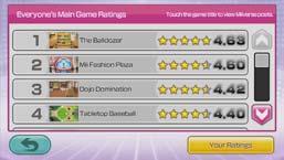 Archives Main Game Ratings, Minigame Ratings, or