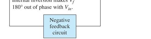 Negative Feedback Negative feedback A portion of the output is fed back out of phase with the input to stabilize the op-amp Advantages of the negative feedback configuration