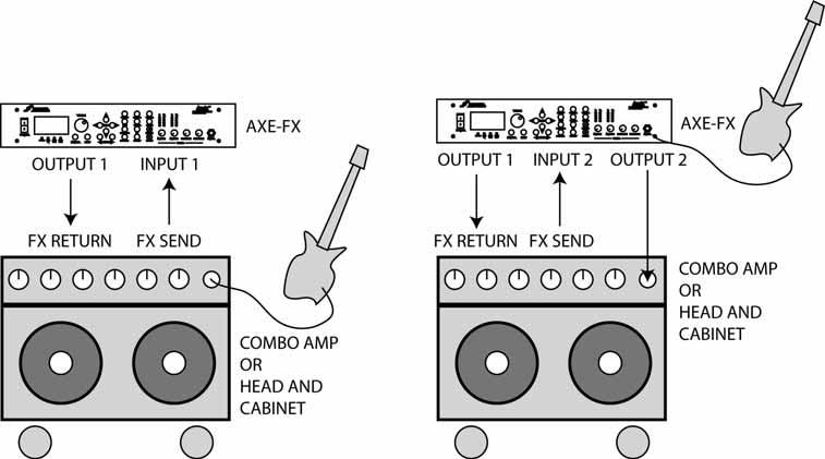 As an Effects Unit with a Combo Amp (or Head and Cab) Below are two possible configurations for using the Axe-Fx with a combo amp (or head and cabinet).