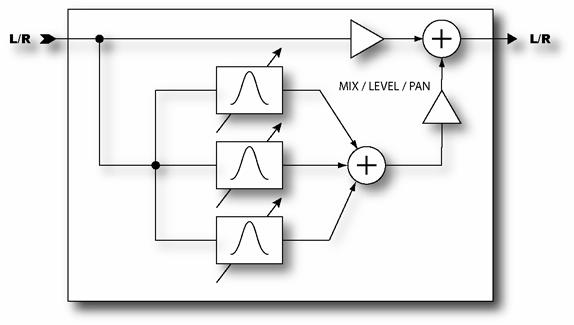 A wah is actually a very straightforward device. The signal is passed through a high-q filter whose frequency is controllable.