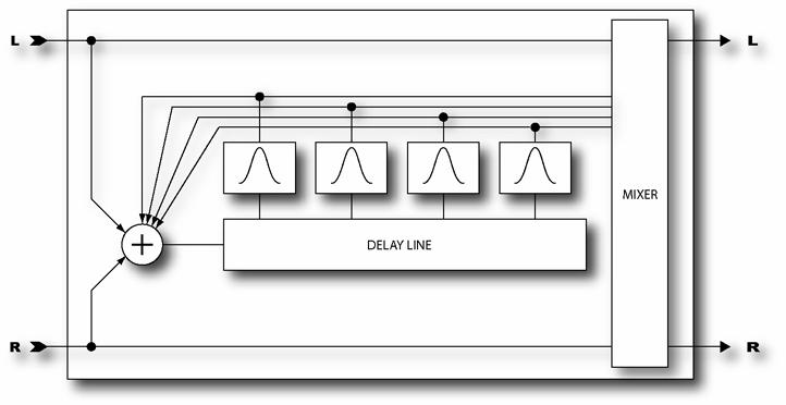 Multi Delay The Multi-Delay is a rhythmic delay block with five sub-algorithms: Quadtap delay, Plex Delay,
