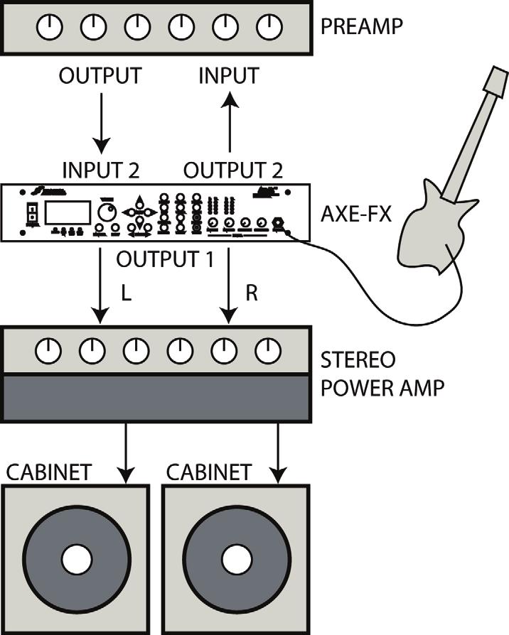 Getting Set Up As an Effects Unit with a Combo Amp (or Head and Cab) Below are two possible configurations for using the Axe-Fx with a combo amp (or head and cabinet).