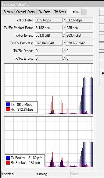 Bandwidth Tests - UDP 96 Mbps one way