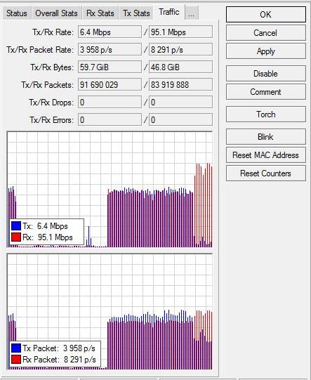 Bandwidth Tests - TCP 96 Mbps one