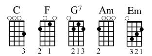This is how they look in chord chart form: The numbers underneath the diagrams refer to the