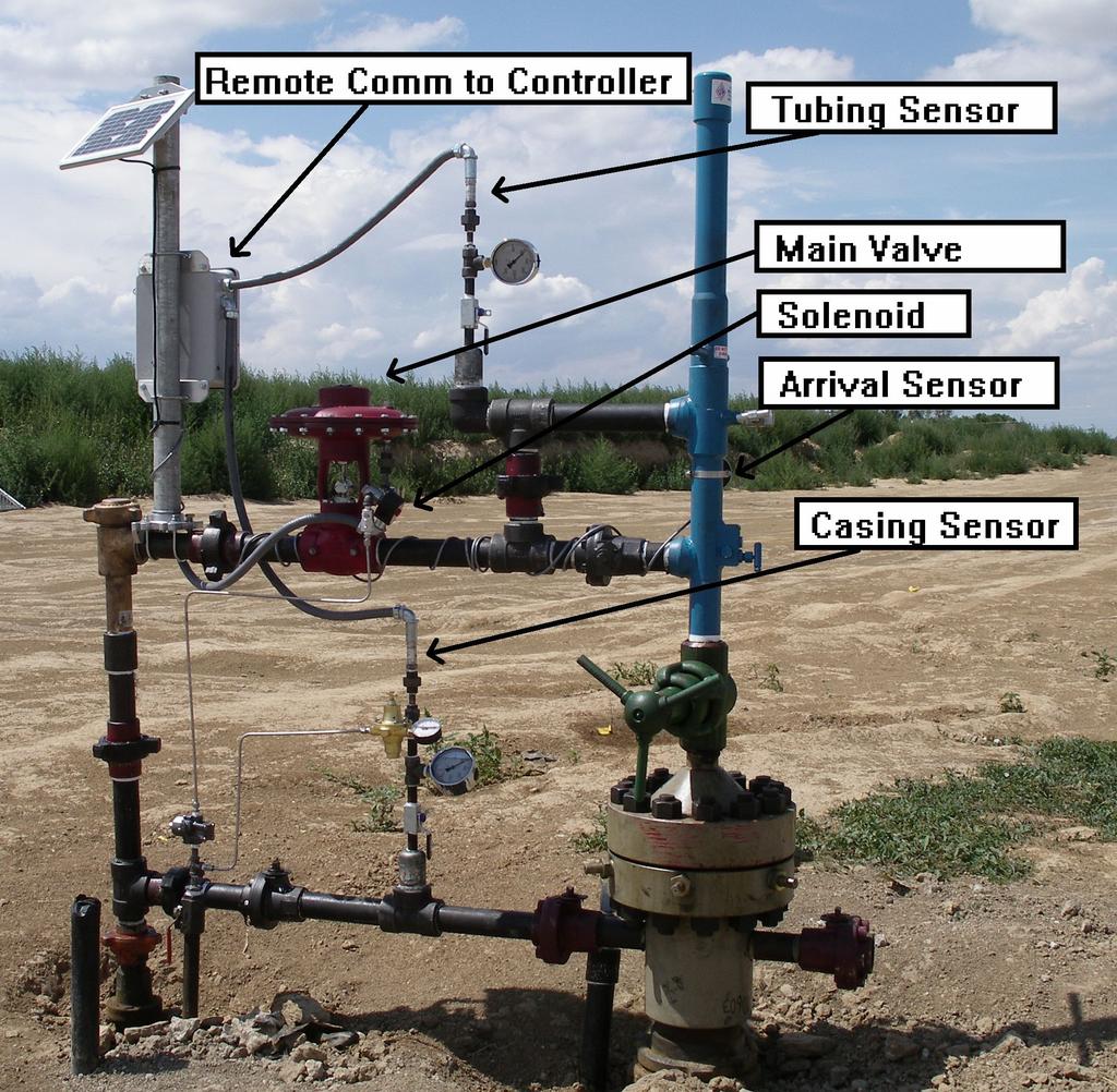 Plunger Lift using I/O Radios 1 Wellhead can have 7 or more signals & a 10 wellhead pad can have up to 70 signals coming back to the
