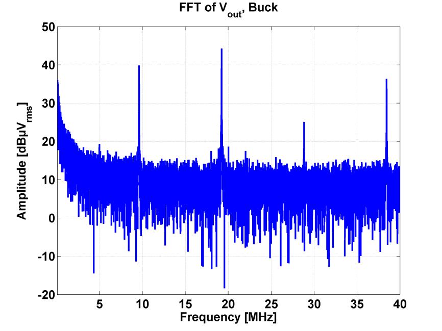 51 dbµv rms that was set as a goal in Section 1.2. The magnitude of the harmonics are lower than 20 dbµv rms for frequencies in the span 3-10 MHz, and is getting larger for lower frequencies.