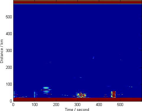 Figure 9 A typical radar image This radar generates one MATLAB format output file containing the processed data for each ten minute period.