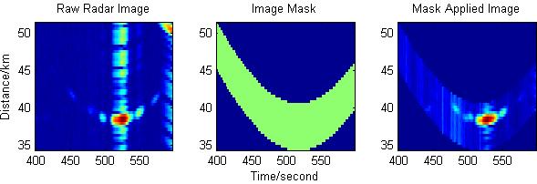 Figure 48 Radar image and mask created by ADS-B data Figure 48 shows an image mask created by the time versus distance curve from ADS-B position reports with additional ±3 km distance tolerance