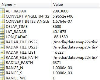 MATLAB Code for Data Analyze Receiver and Radar Data Processing Receiver_const.mat receiver_file_dz.