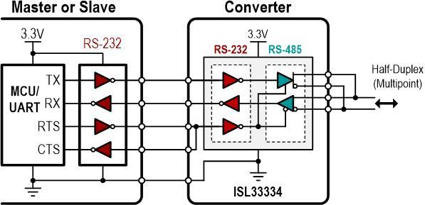 For this purpose, the driver of the second RS-232 channel is used to enable and disable the RS-485 driver with the RTS flow control signal (Figure 8B).