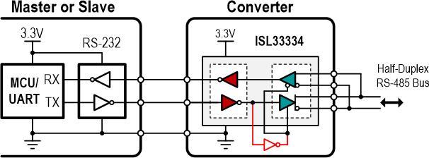 Networking multiple RS-232 equipment via RS-232 to RS-485 converters Networking multiple RS-232 equipment over a half-duplex RS-485 bus requires the configuration shown in Figure 9A.