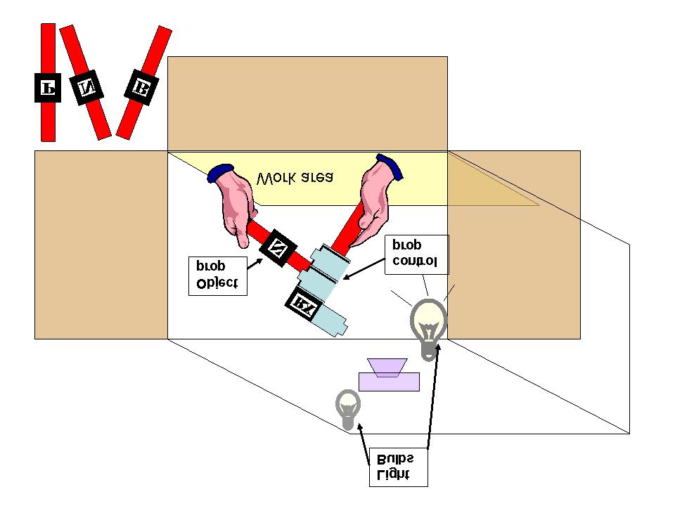 Ji-Sun Kim Chapter 3. System Design and Implementation 47 Figure 3.7: The initial ARBox 3.2.5 Interaction Space - ARDesk The final design for our interaction space is illustrated in Figure 3.8.