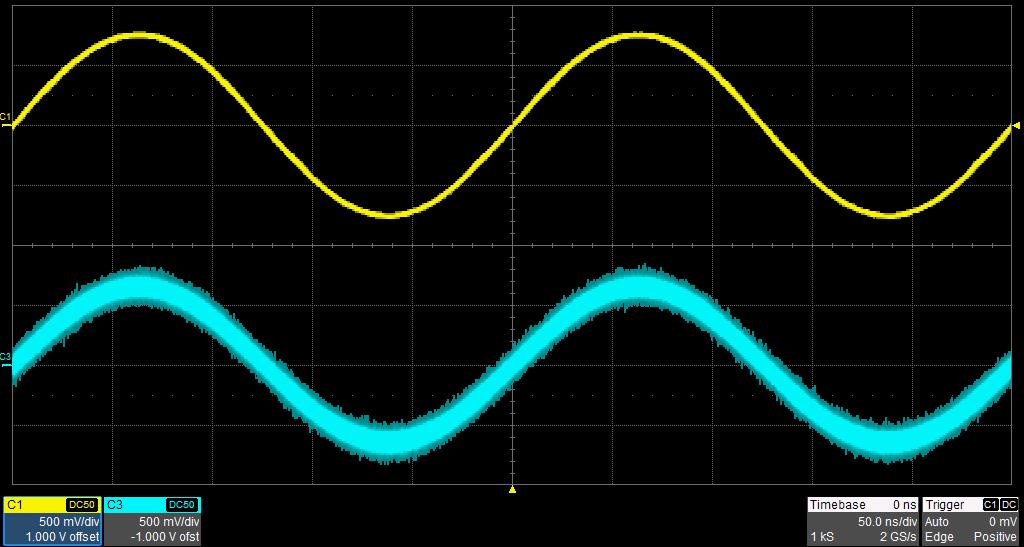 It never skips any point so that it can reconstruct all the details of the waveform, as defined.
