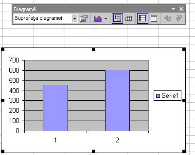 9.3.4. Inserare de obiecte în spaţiul de lucru Figura 9.3.1-12 În foaia de lucru Excel se pot insera în timpul lucrului linii, coloane, celule