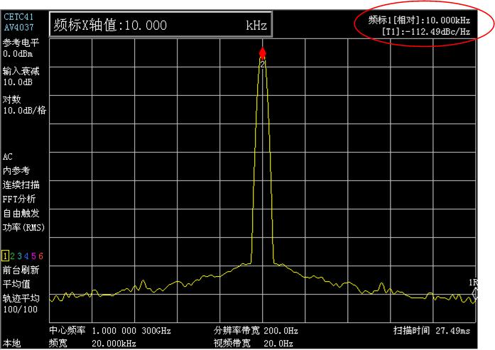 Excellent phase noise performance This analyzer enjoys the best phase noise performance compared with other medium-grade spectrum