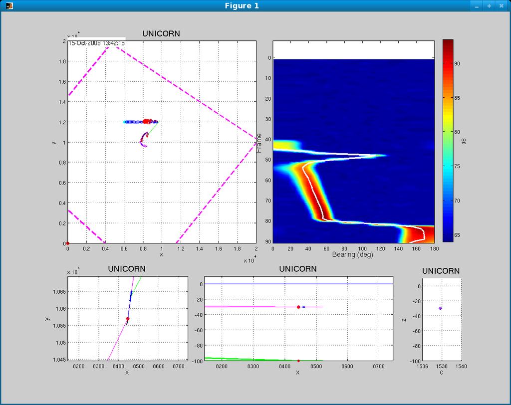 MIT Acoustic Network Simulator Node Level Visualization