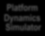 MOOS-IvP Payload Autonomy Virtual Sensing Platform Communication Protocols Command & Control LBW - MOOS ACOMMS Simulator HBW - Customized