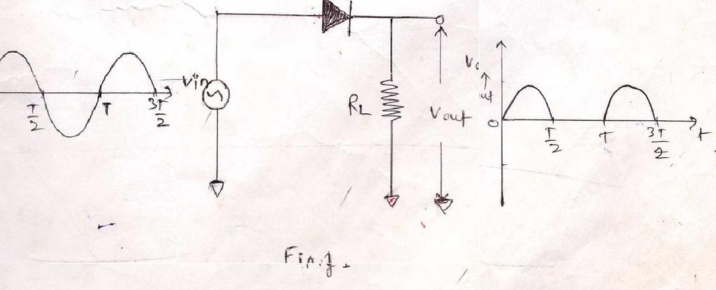 EXPERIMENT 4 OBJECT: - To study of a I. Half wave rectifier circuit. II. Full wave center tapped rectifier circuit. Bridge-erectifier circuit And determination of the ripple factor.