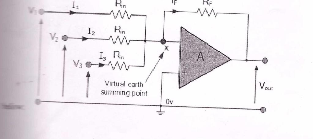 OPAMP AS SUBTRACTOR Differential amplifiers amplify the difference between two voltages making this type of operational amplifier circuit a Sub tractor unlike a summing amplifier which adds or sums