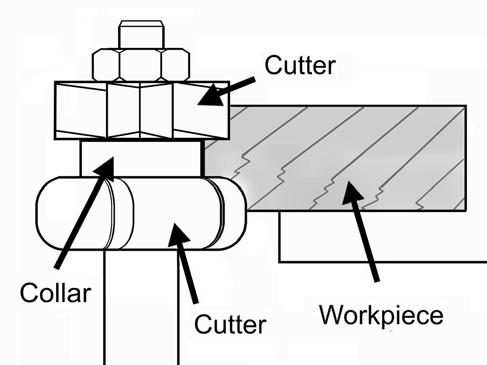 machine. Between the Cutters A collar is used between two cutters when both edges of the work-piece are to be shaped.