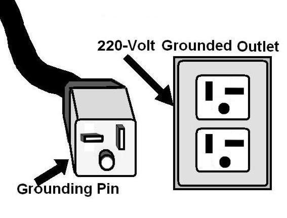 PROPER GROUNDING Grounding provides a path of least resistance for electric current to reduce the risk of electric shock. CX301 is equipped with a 220-V single phase motor.