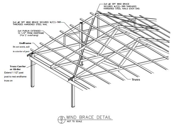 TRUSS BRACING - SWAY & WIND For 2' on center trusses with no gable overhangosb or plywood sheathing replaces purlins on the top chord.