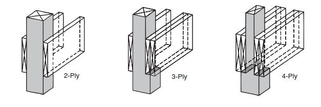 TRUSS SUPPORTS Truss supports are sized based upon your specific needs. Supports may be 2 ply, 3 ply or 4 ply 2x10 or 2x12 dimensional lumber. Placement of the truss support is simple.