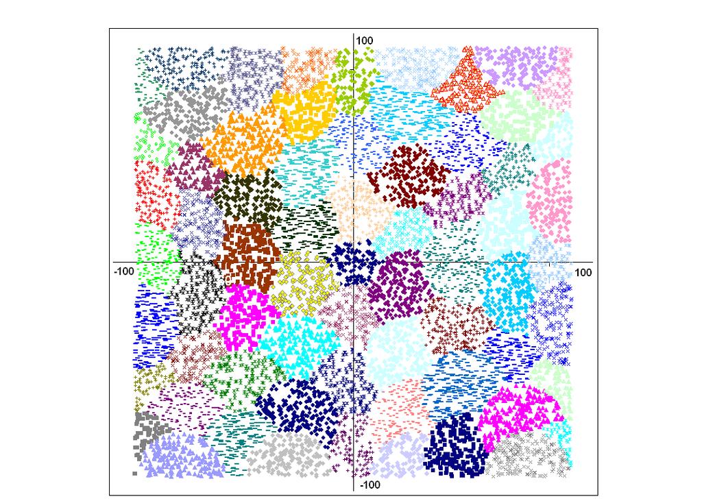 40 FIG. 16: Actul hexgons produced by simultion After tht, we conducted severl experiments to mesure the impct of distnce/ngle mesurement errors on the locliztion ccurcy.