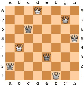 Eight Queens Puzzle Solution Using MATLAB EE2013 Project Matric No: U066584J January 20, 2010 1 Introduction Figure 1: One of the Solution for Eight Queens Puzzle The eight queens puzzle is the