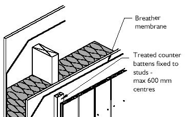 Figure 2 Typical construction: vertical tongued and grooved boarding on horizontal battens and counterbattens.