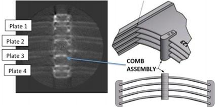 The sinograms are processed into a 3D tomographic reconstruction. Figure 3.21 shows a schematic of the AFIP-7 element and the reconstruction of the element looking down the coolant channels.