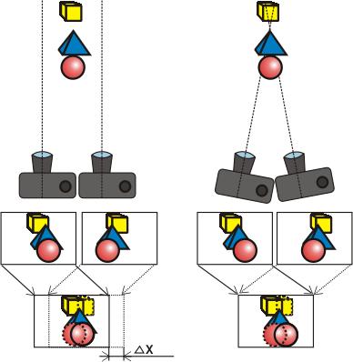 Fig. 1. Parallel and directional methods of taking stereo photos a) b) The advantage of the parallel method is in its simplicity there is no need to turn a camera.